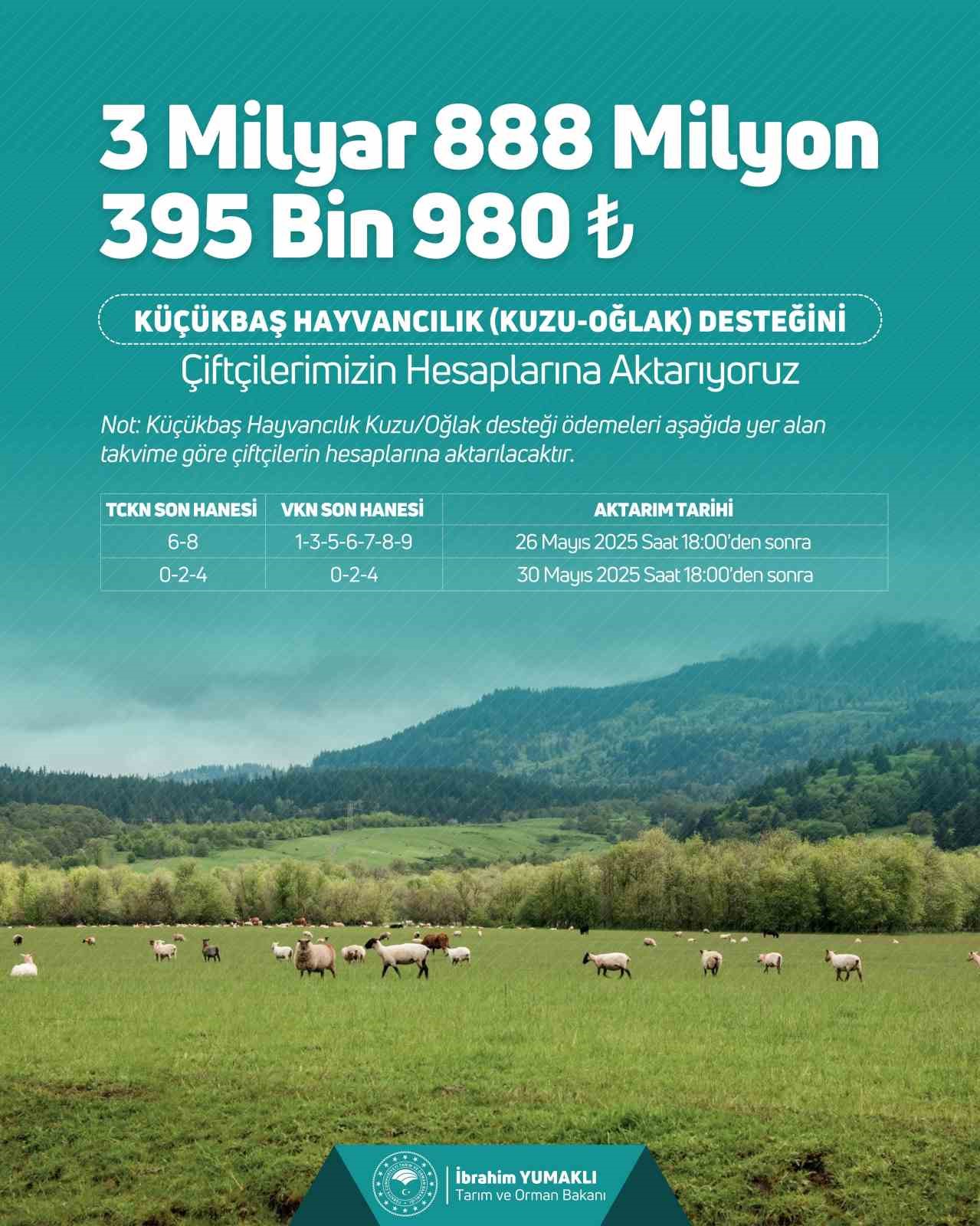 Bakan Yumaklı: "3 milyar 888 milyon 395 bin TL küçükbaş hayvancılık destek ödemesini bugün itibarıyla çiftçilerimizin hesaplarına aktarıyoruz"