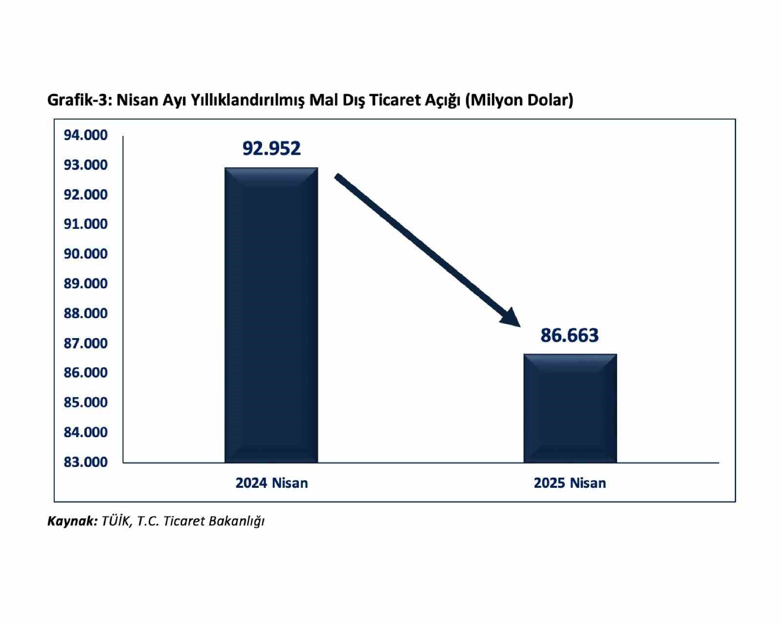 Bakan Bolat: "Yıllıklandırılmış ihracatımız bir &ouml;nceki yılın aynı ayına g&ouml;re 6,9 milyar dolar artarak 264,9 milyar dolara ulaşmıştır"
