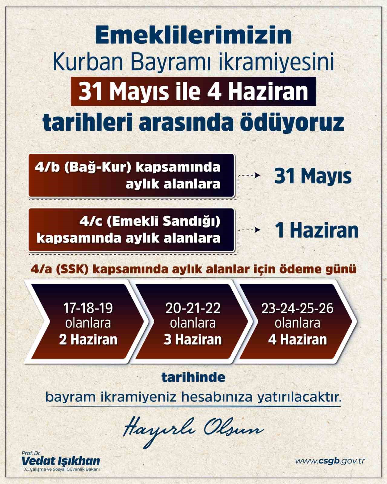 Bakan Işıkhan: "Emeklilerimizin bayram ikramiyesi ödemeleri 31 Mayıs ile 4 Haziran arasında yatırılacak"