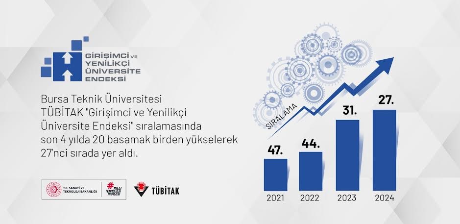 BT&Uuml; T&uuml;rkiye&rsquo;nin en hızlı y&uuml;kselen ikinci &uuml;niversitesi oldu
