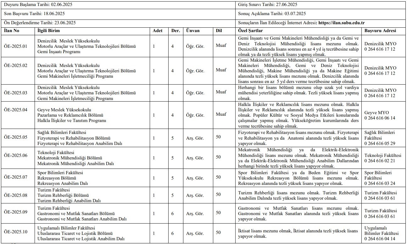SUB&Uuml; 26 akademik personel alacak
