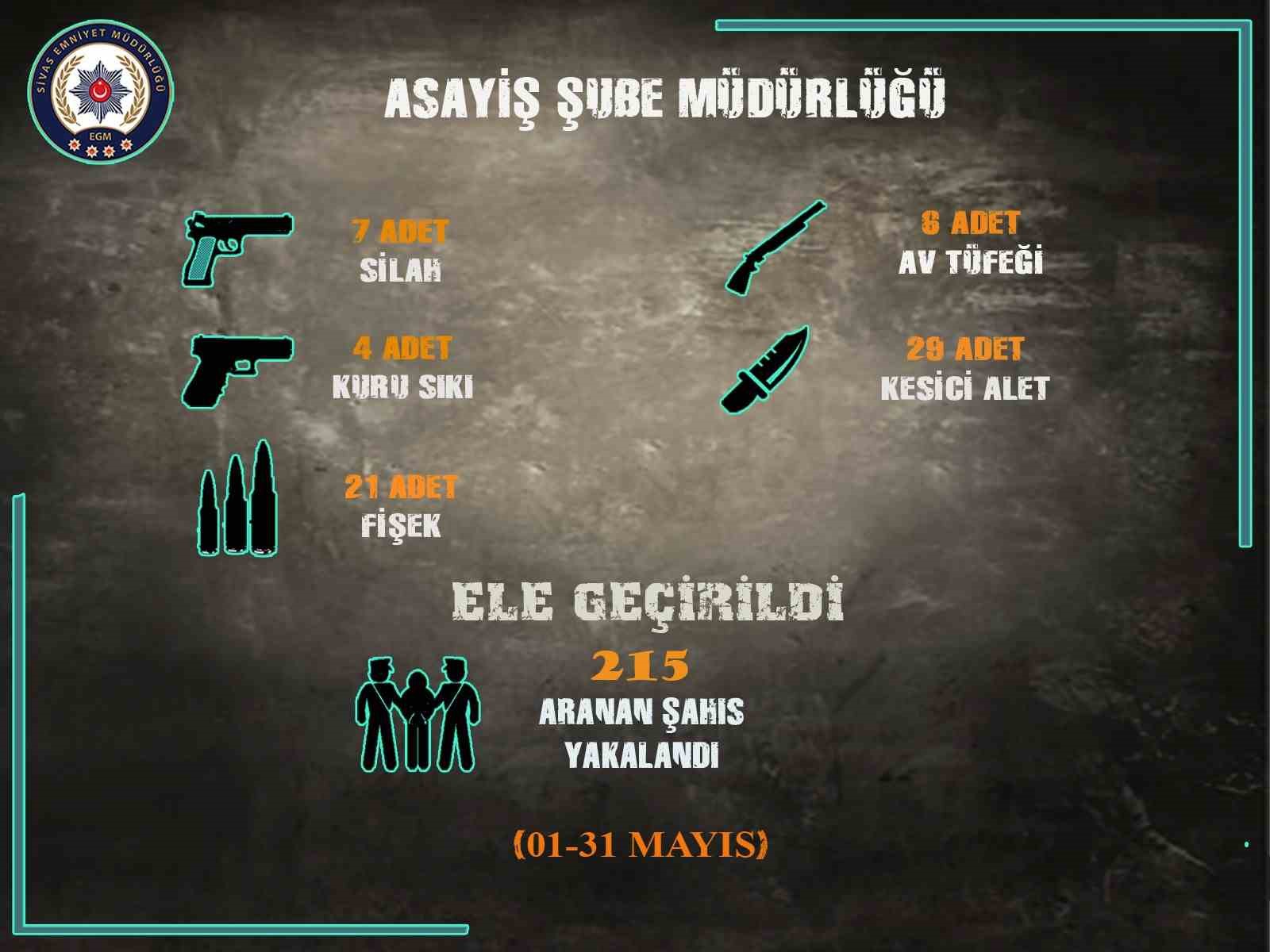 Sivas’ta uyuşturucuya darbe, 78 kişiye işlem yapıldı