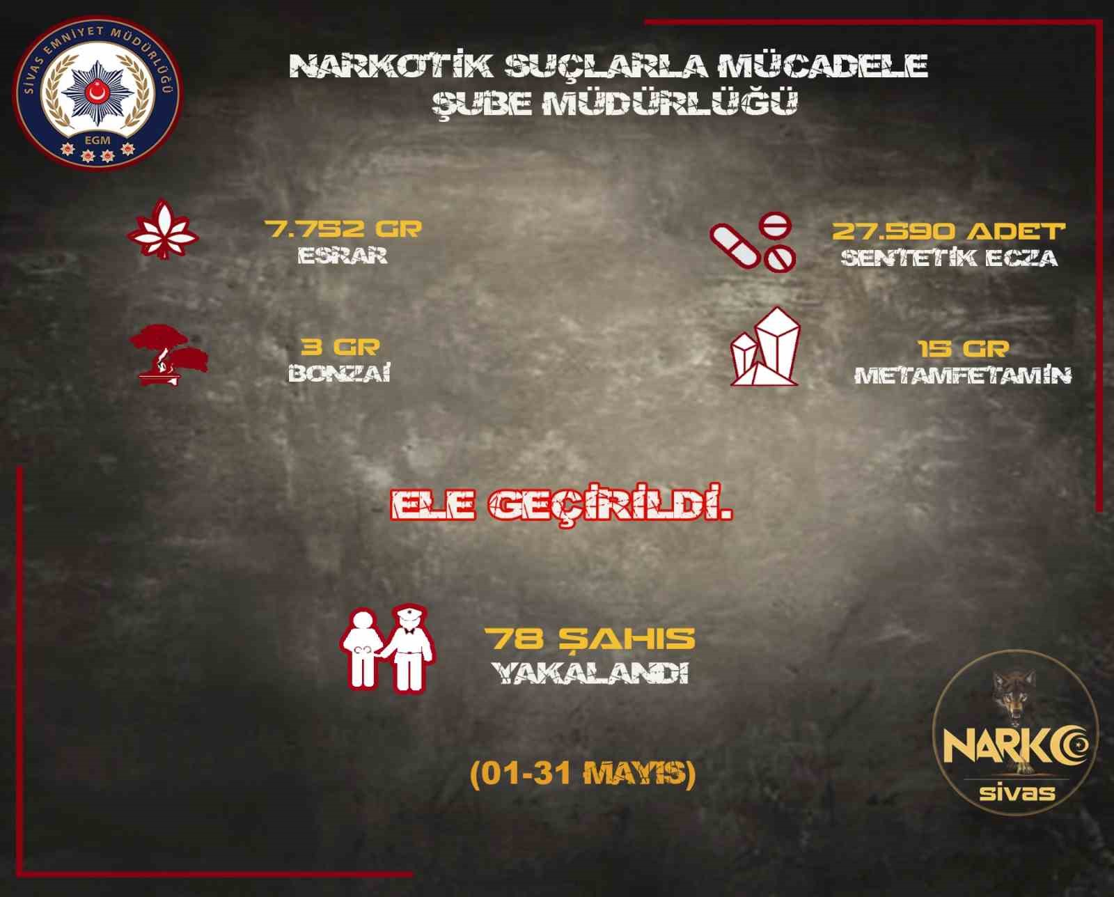 Sivas&rsquo;ta uyuşturucuya darbe, 78 kişiye işlem yapıldı
