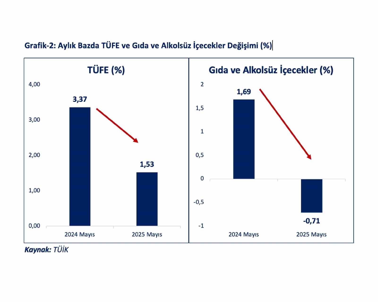 Bakan Bolat: "2025 yılının ilk beş ayında k&uuml;m&uuml;latif enflasyon y&uuml;zde 15,09 olmuştur"
