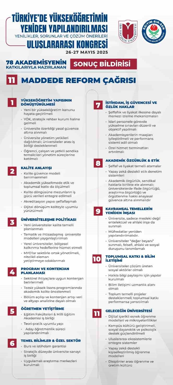 T&uuml;rkiye&rsquo;de Y&uuml;ksek&ouml;ğretimin Yeniden Yapılandırılması: Yenilikler, Sorunlar ve &Ccedil;&ouml;z&uuml;m &Ouml;nerileri Uluslararası Kongresi&rsquo;nin sonu&ccedil; bildirisi yayımlandı
