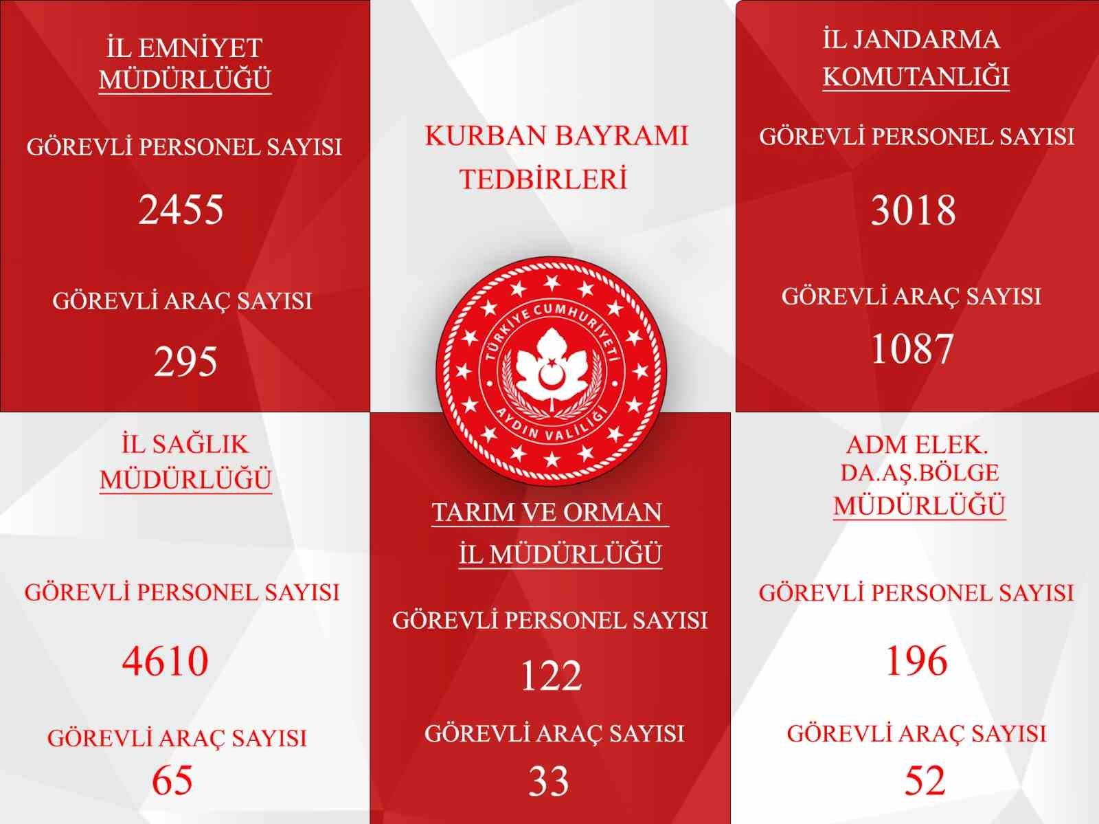 Aydın’da ekiplerden Kurban Bayramı teyakkuzu: 10 bin 401 görevli sahada olacak