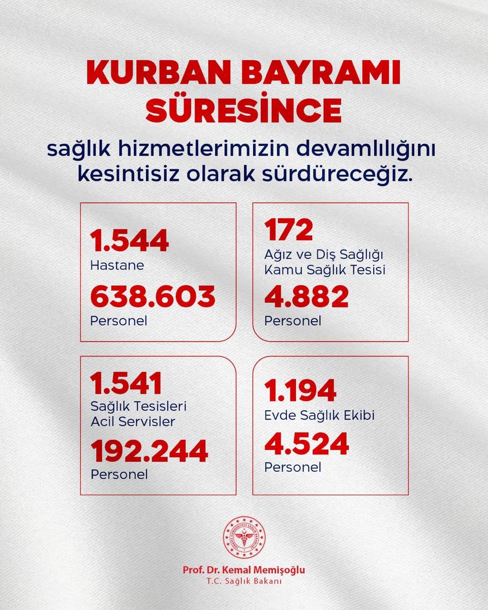 Bakan Memişoğlu: "Bayram sürecince 24 saat esasına göre görev başında olacağız"