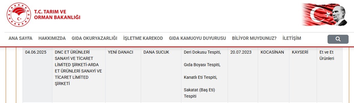 Kayseri’deki sucuk firması 4 ihlalle bakanlığın listesine girdi