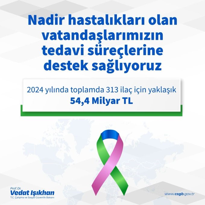 Nadir hastalıkların tedavisine 54,4 milyar lira ödendi