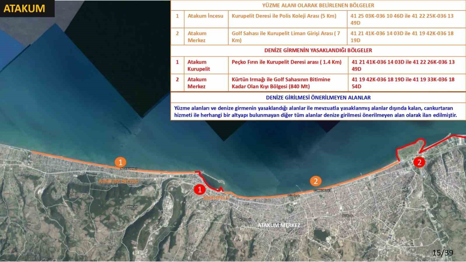 Samsun’da boğulmalara karşı sıkı tedbir: 18 noktada denize girmek yasaklandı

