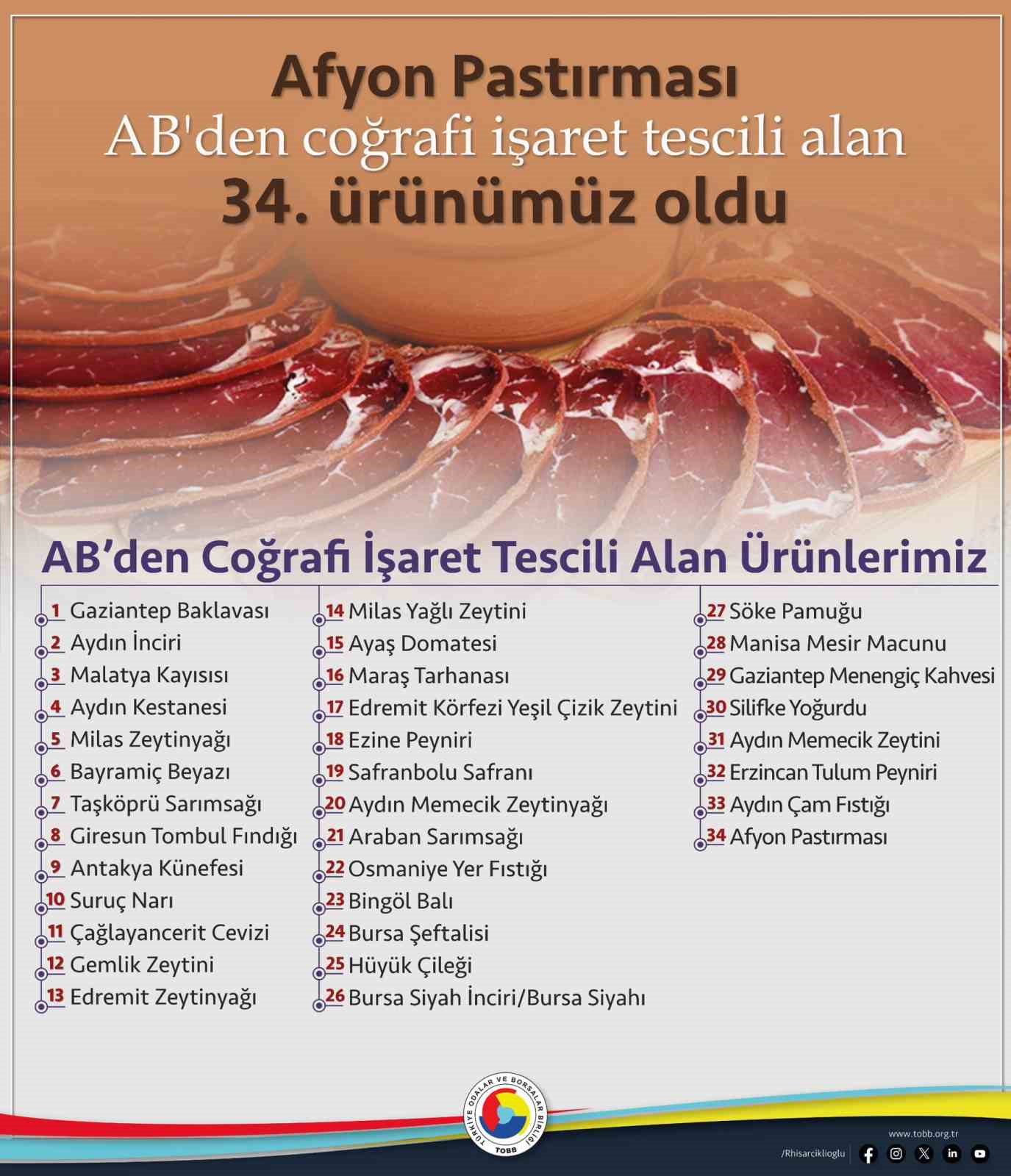 Afyon pastırması AB’den coğrafi işaret tescili aldı