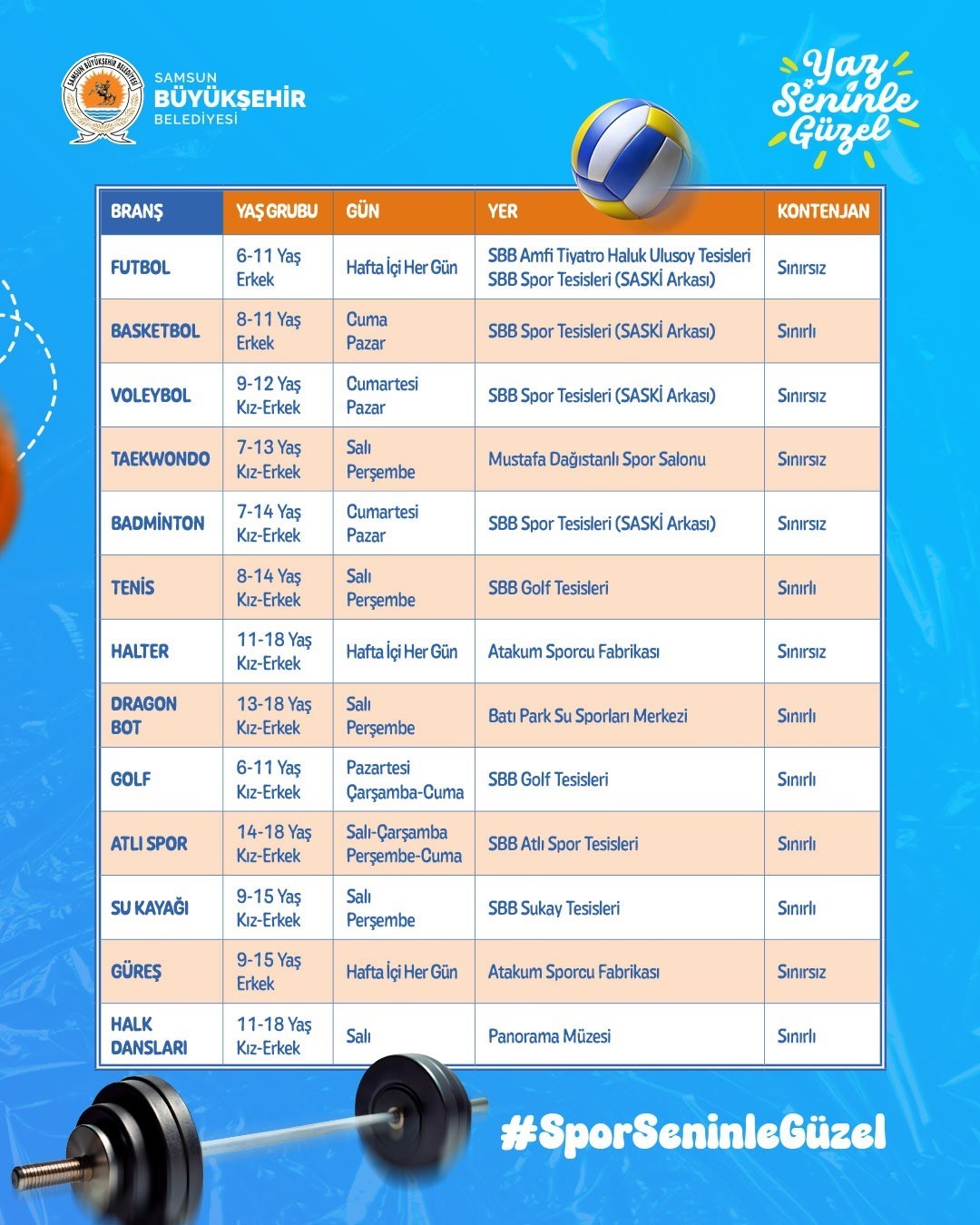 Samsun’da yaz spor okulları için başvurular başladı
