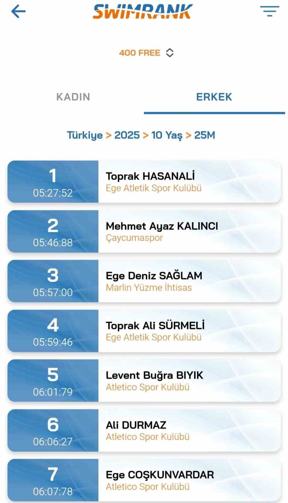 Y&uuml;zme sporunda ikincilik &Ccedil;aycumaspor&rsquo;dan geldi
