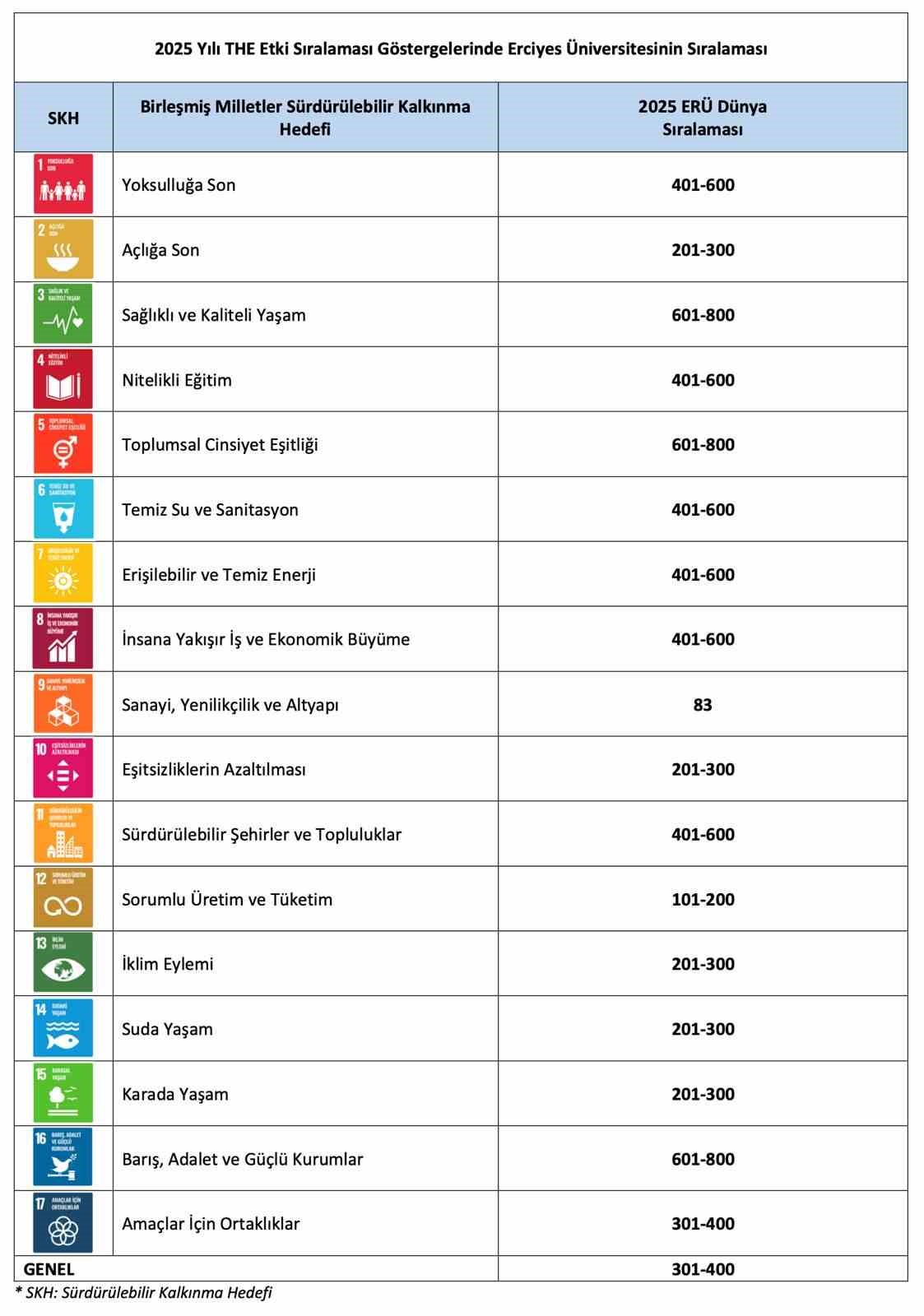 ER&Uuml;&rsquo;n&uuml;n  The 2025 yılı etki sıralamasındaki başarısı
