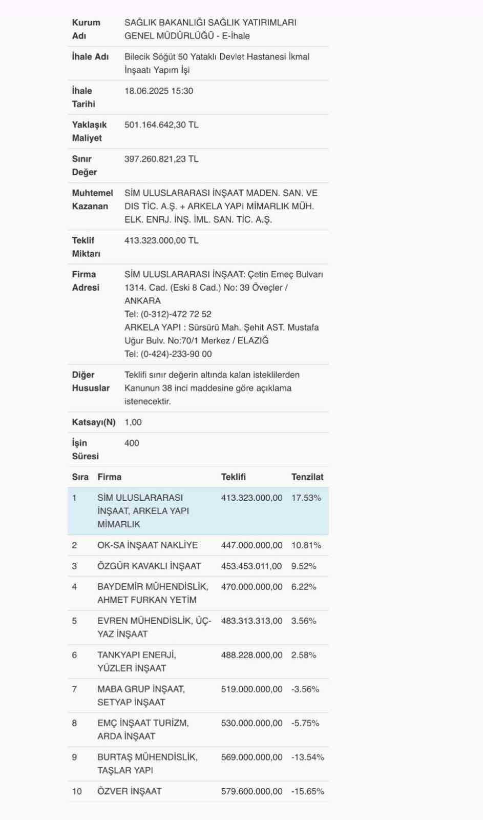 S&ouml;ğ&uuml;t&rsquo;te Devlet Hastanesi projesinde &ouml;nemli gelişme
