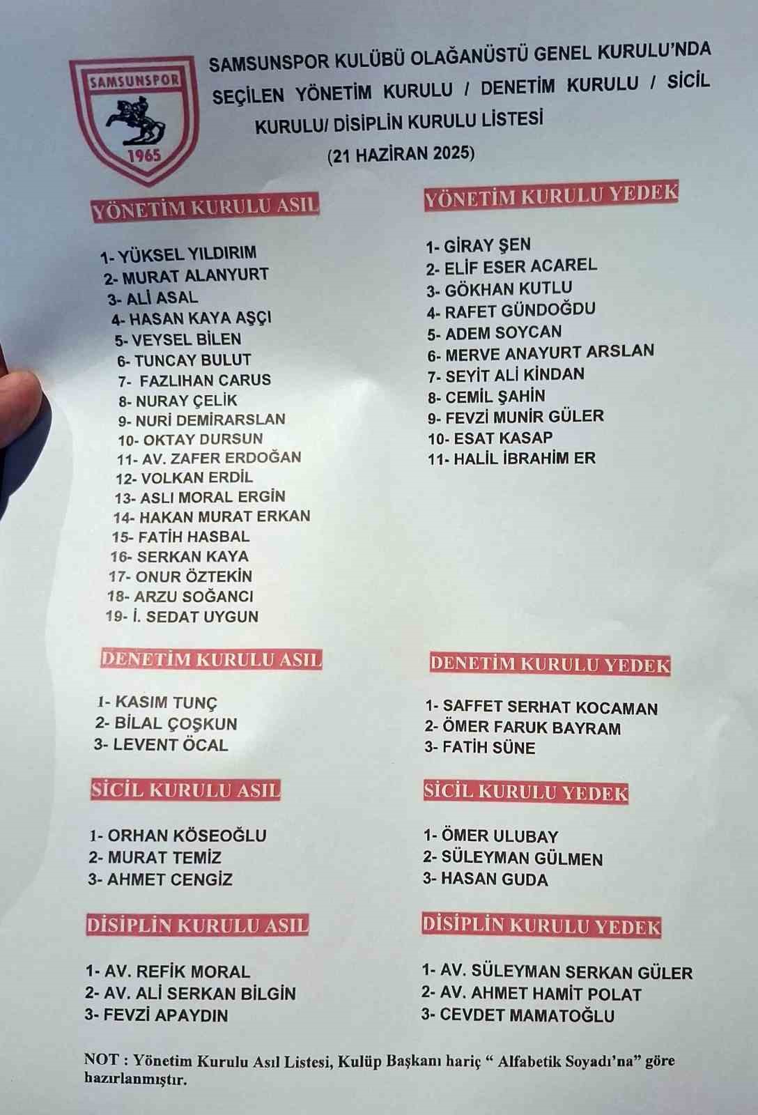 Samsunspor’da Yüksel Yıldırım güven tazeledi
