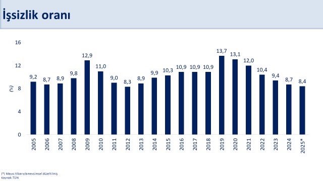 Bakan Şimşek: "Hayat pahalılığına k&ouml;kten &ccedil;&ouml;z&uuml;m bulmak i&ccedil;in fiyat istikrarı hedefiyle politikalarımıza devam ediyoruz"
