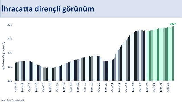 Bakan Şimşek: "Nisan ayında 381 baz puana kadar yükselen CDS, 283 baz puana geriledi"
