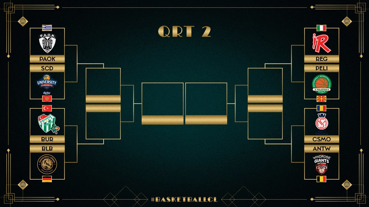 Basketbol Şampiyonlar Ligi&rsquo;nde T&uuml;rk takımlarının rakipleri belli oldu
