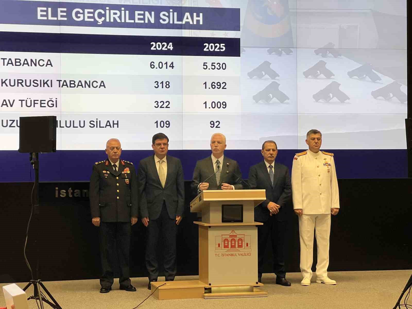 İstanbul Valisi Davut Gül, 2025 yılının 6 aylık emniyet verilerini açıkladı