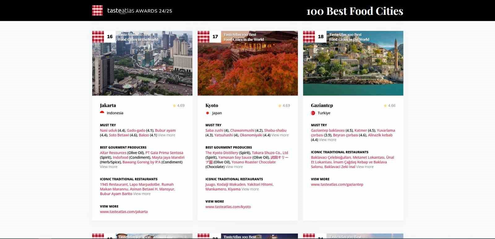 Gaziantep dünyanın en iyi 18’inci yemek şehri