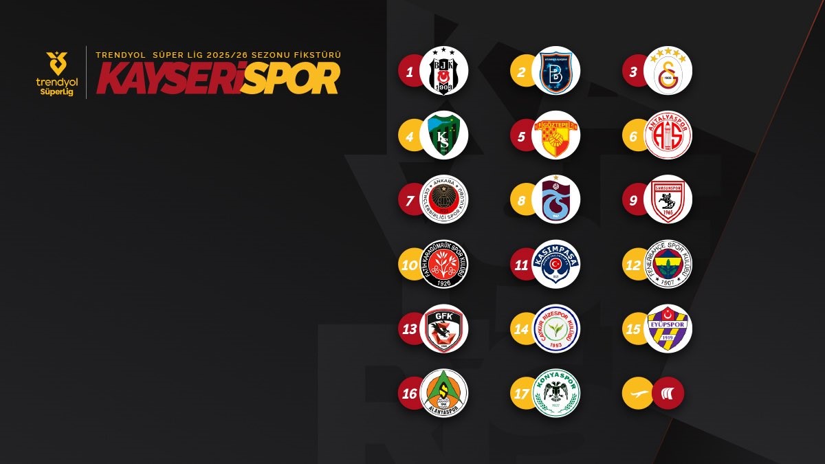 Kayserispor sezona evinde başlıyor