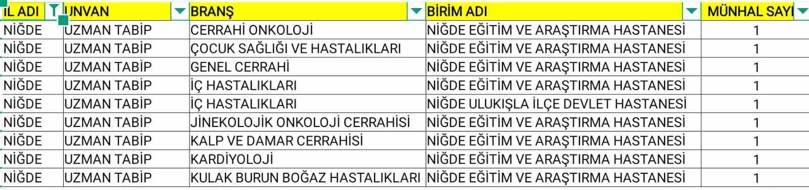 Niğde’de sağlık kadrosu güçlenİyor