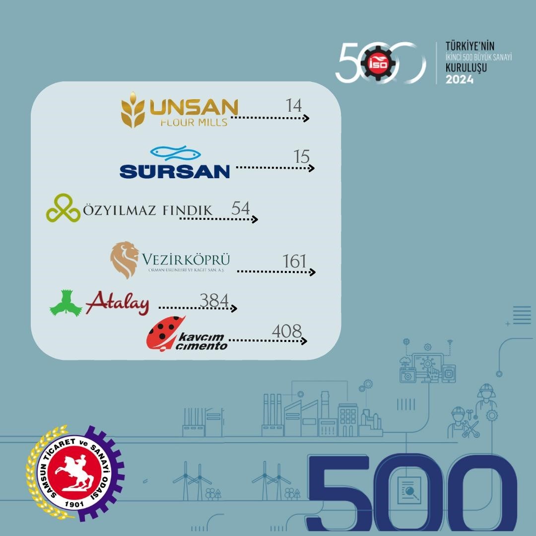 Murzioğlu: "Ekonomide kalıcı başarı &uuml;retim, ihracat ve istihdamdan ge&ccedil;iyor"
