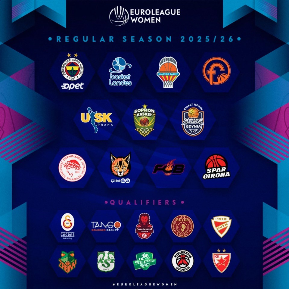 Kadınlar EuroLeague’de 2025-26 sezonunda Türkiye’den 3 takım mücadele edecek