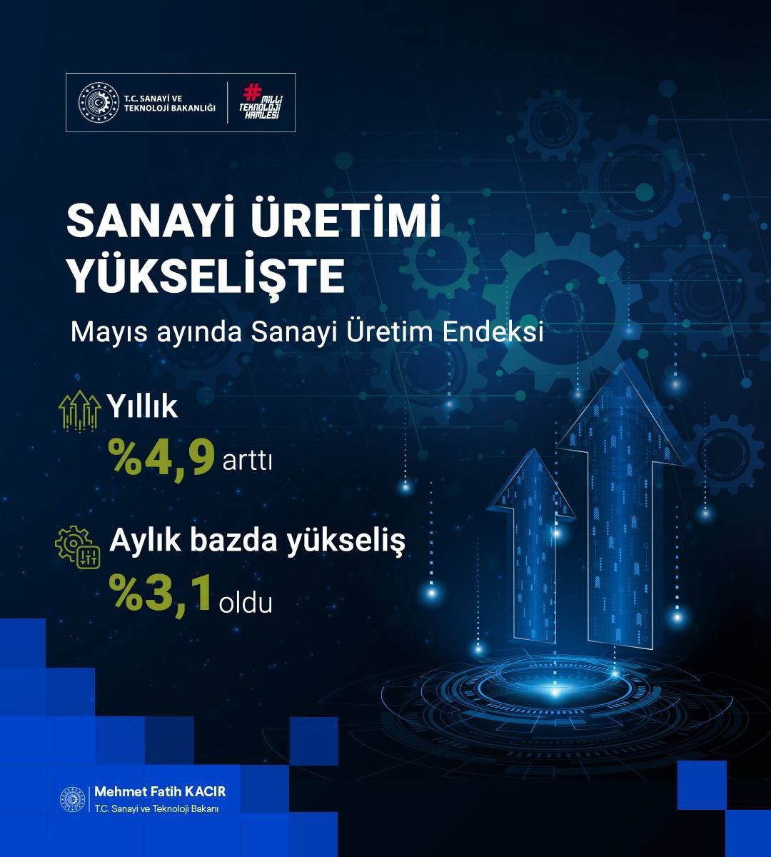 Bakan Kacır: "Sanayicilerimiz üretiyor, Türkiye kalkınıyor"