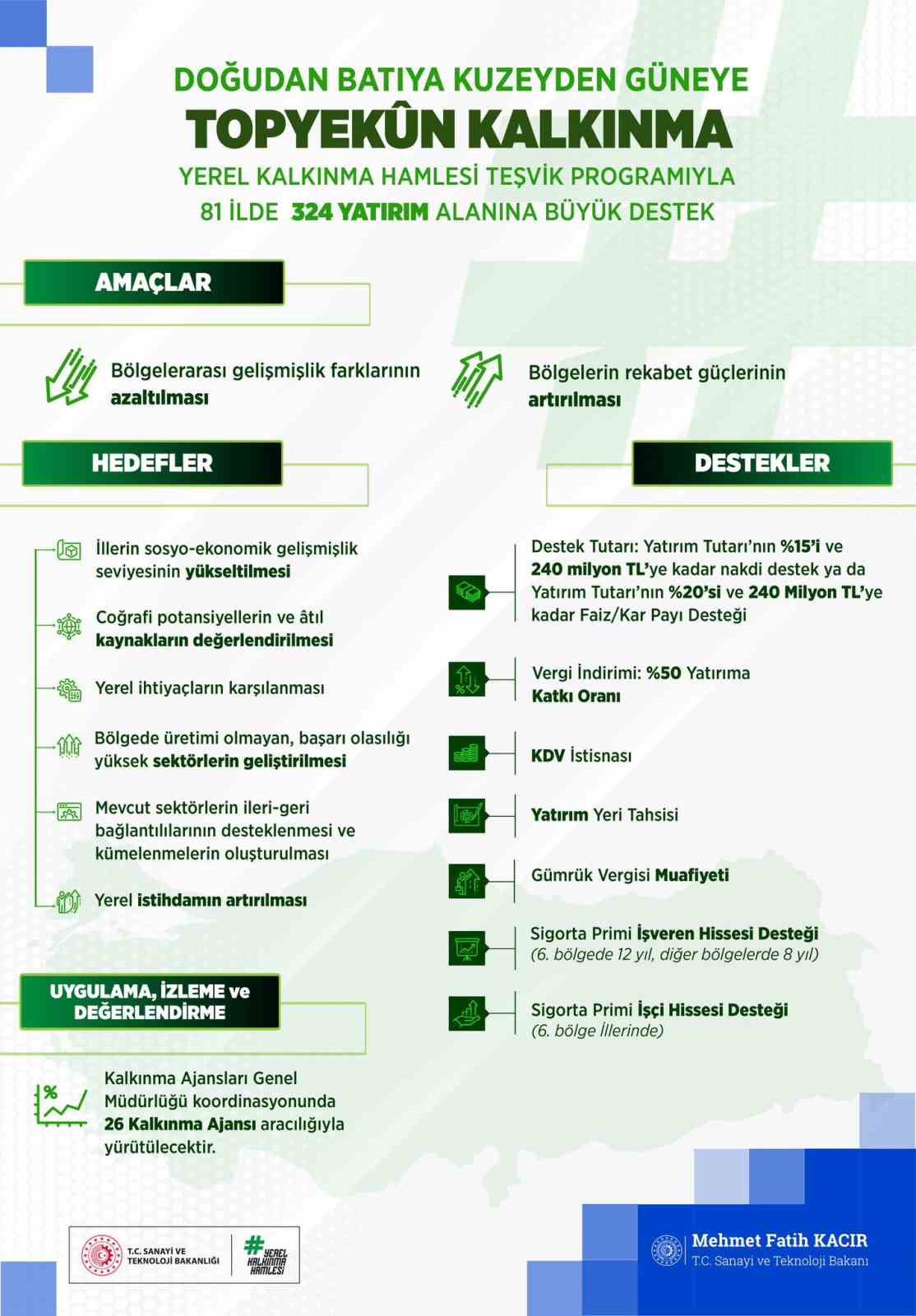 Erzurum, Erzincan ve Bayburt için stratejik destek: Yerel kalkınma hamlesi başladı