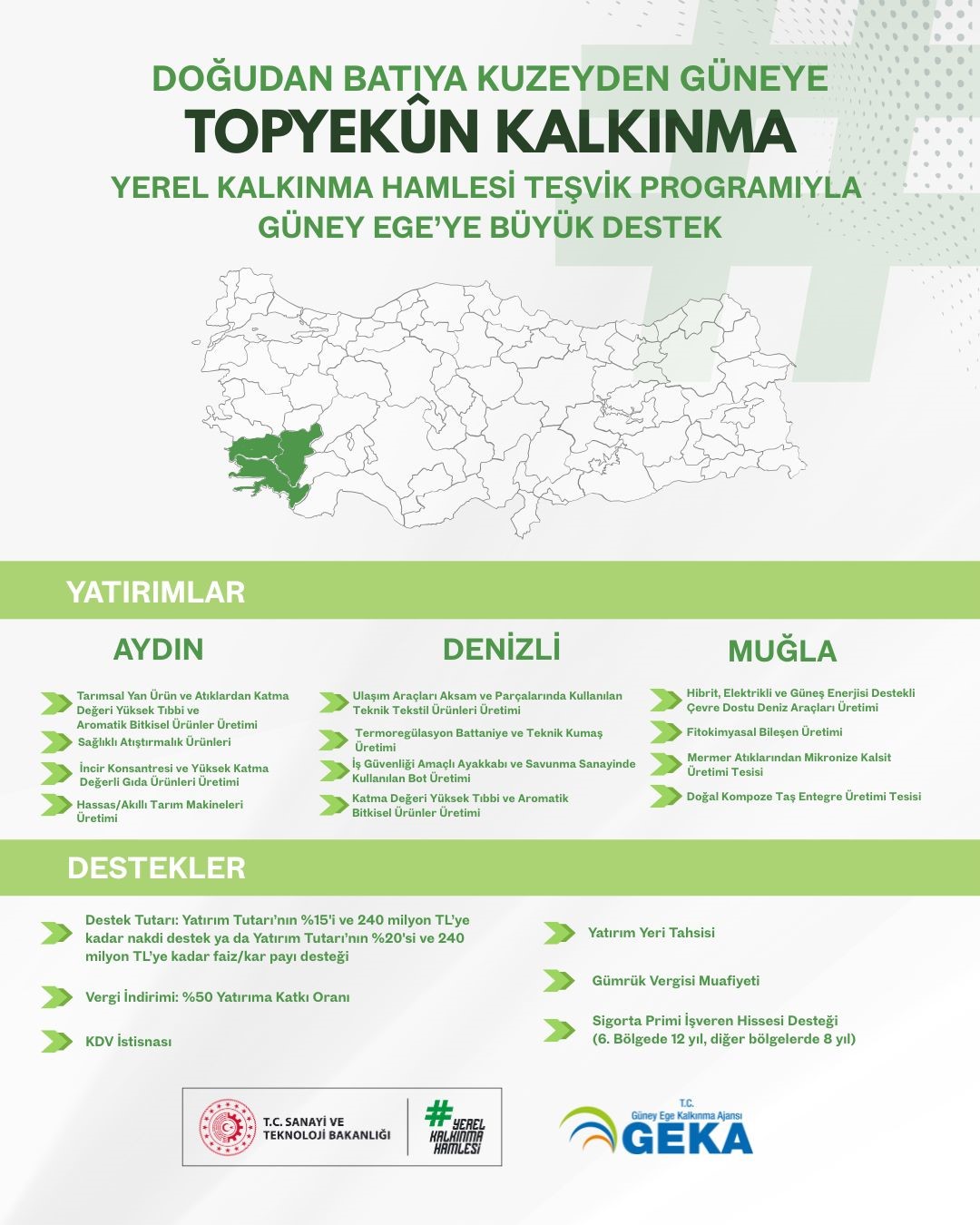 GEKA ‘Yerel Kalkınma Hamlesi’ kapsamında 12 alanda teşvik programı yürütecek.