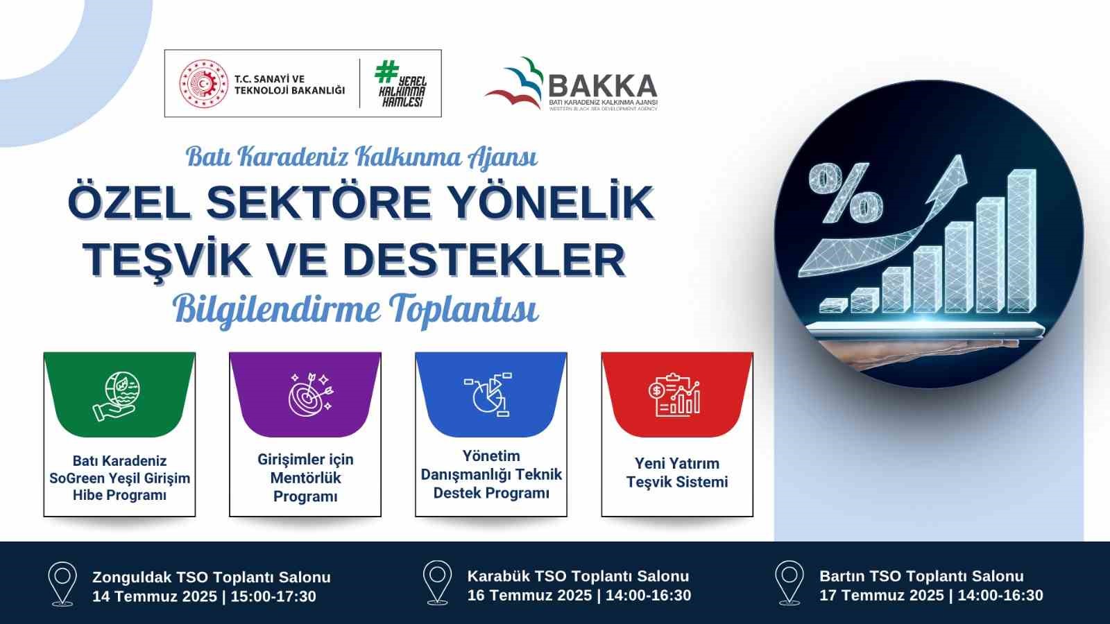 BAKKA; özel sektöre teşvik ve destekleri anlatacak