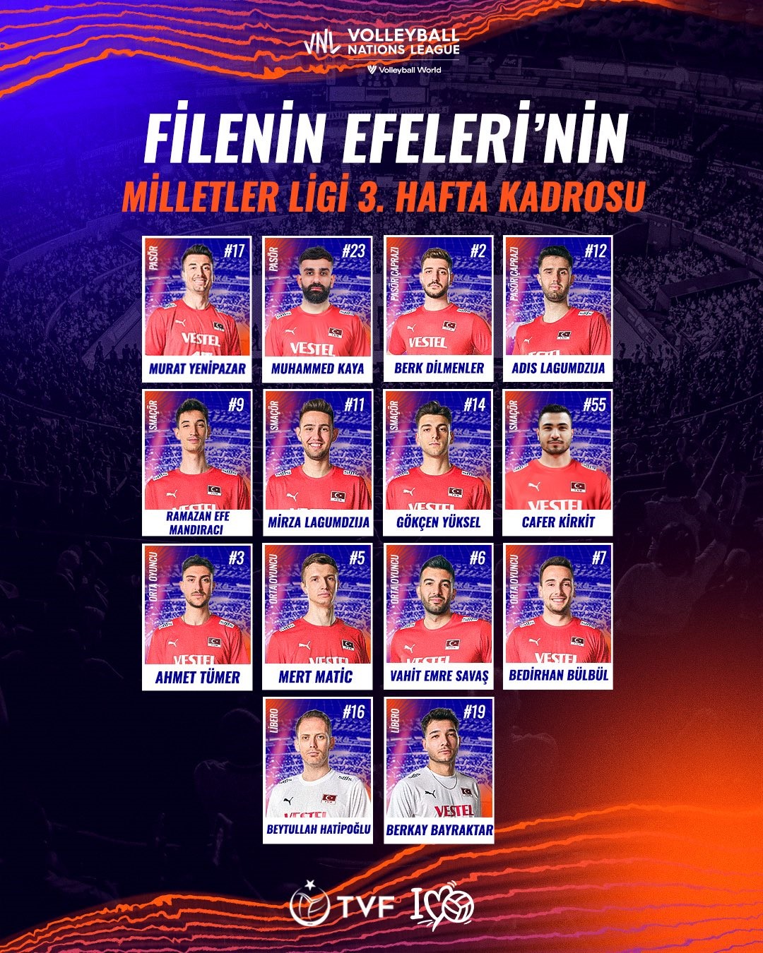 A Milli Erkek Voleybol Takımı’nın, Milletler Ligi 3. hafta kadrosu açıklandı