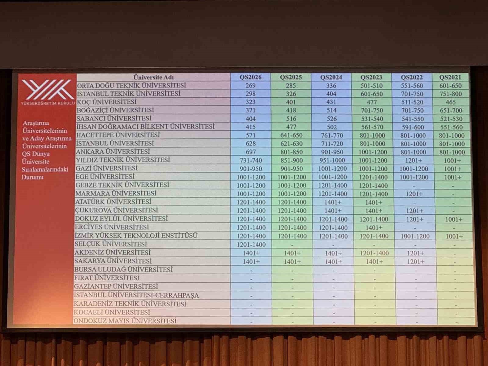 Boğaziçi Üniversitesi’nde Araştırma Üniversiteleri Destek Programı Değerlendirme Toplantısı düzenlendi