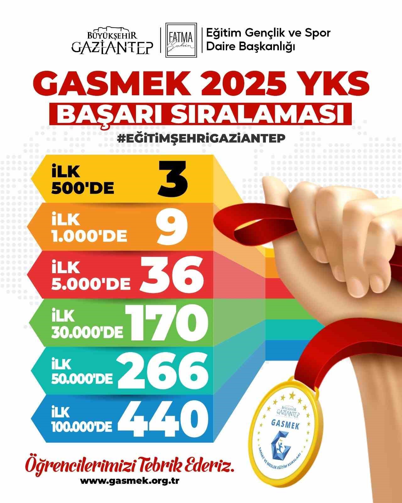 GASMEK gelenei bozmad
