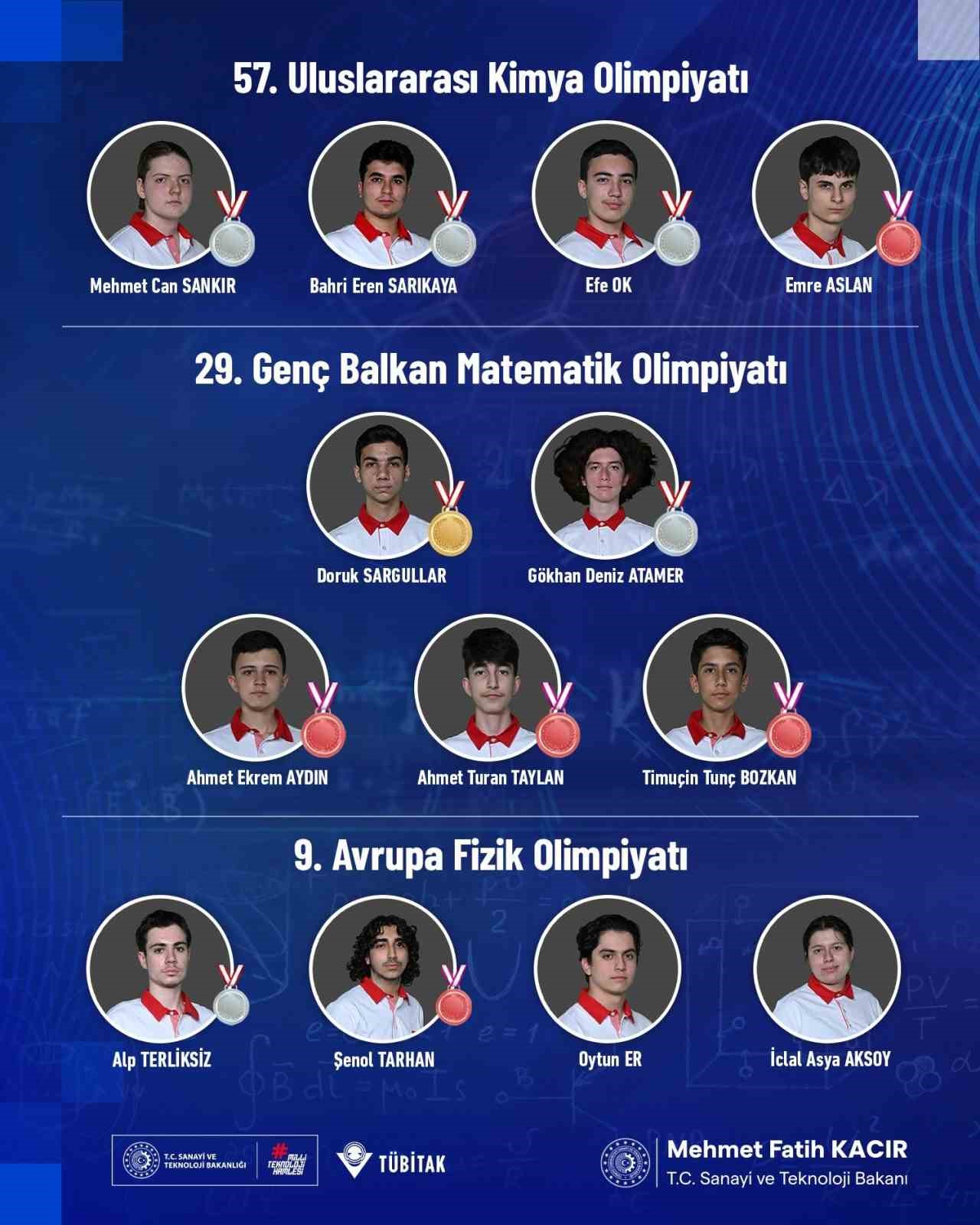 Bilim olimpiyatlarında madalya yağmuru: Türk öğrencilerden büyük başarı