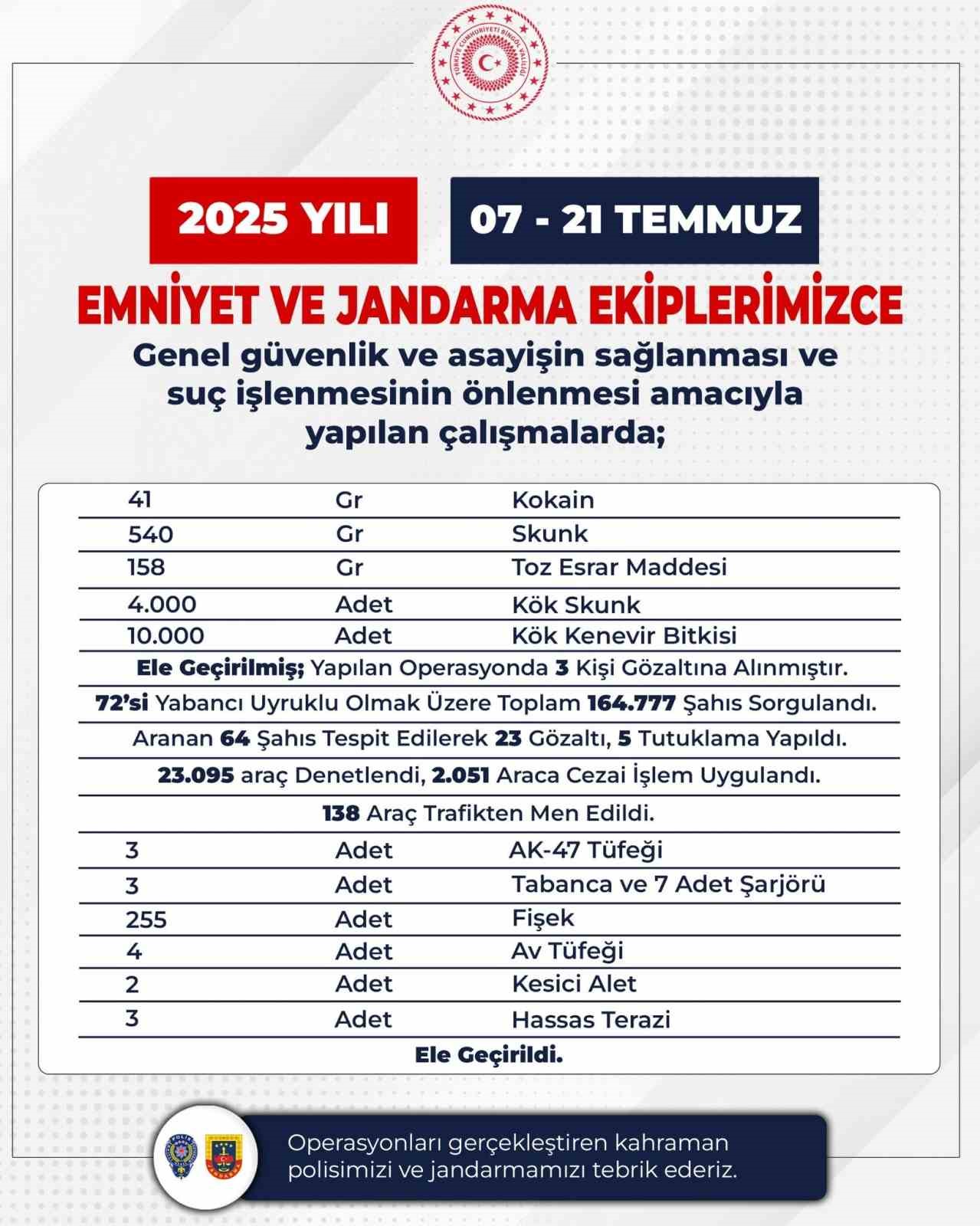 Bing&ouml;l&rsquo;de aranan 70 firari yakalandı
