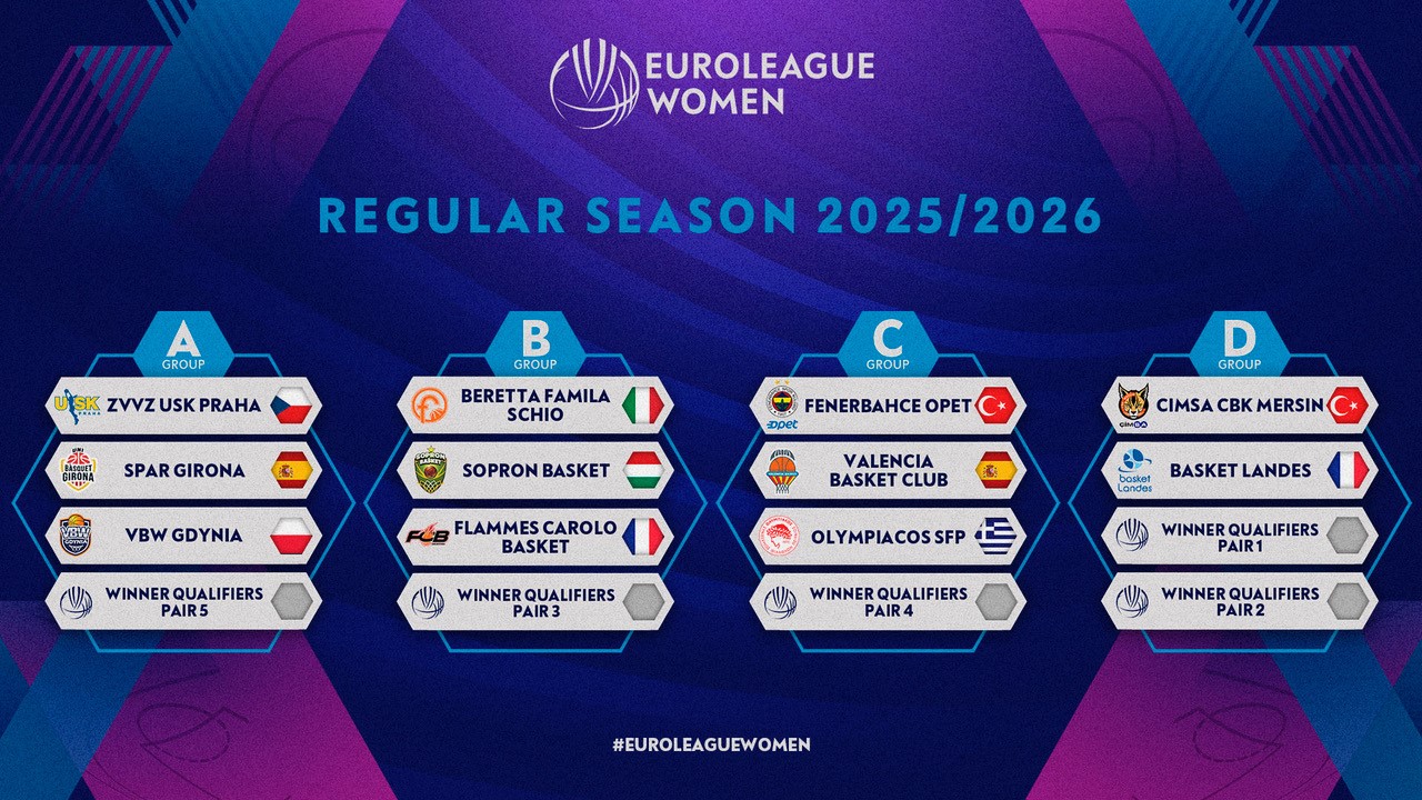 Kadınlar Euroleague’de yeni sezon kuraları çekildi
