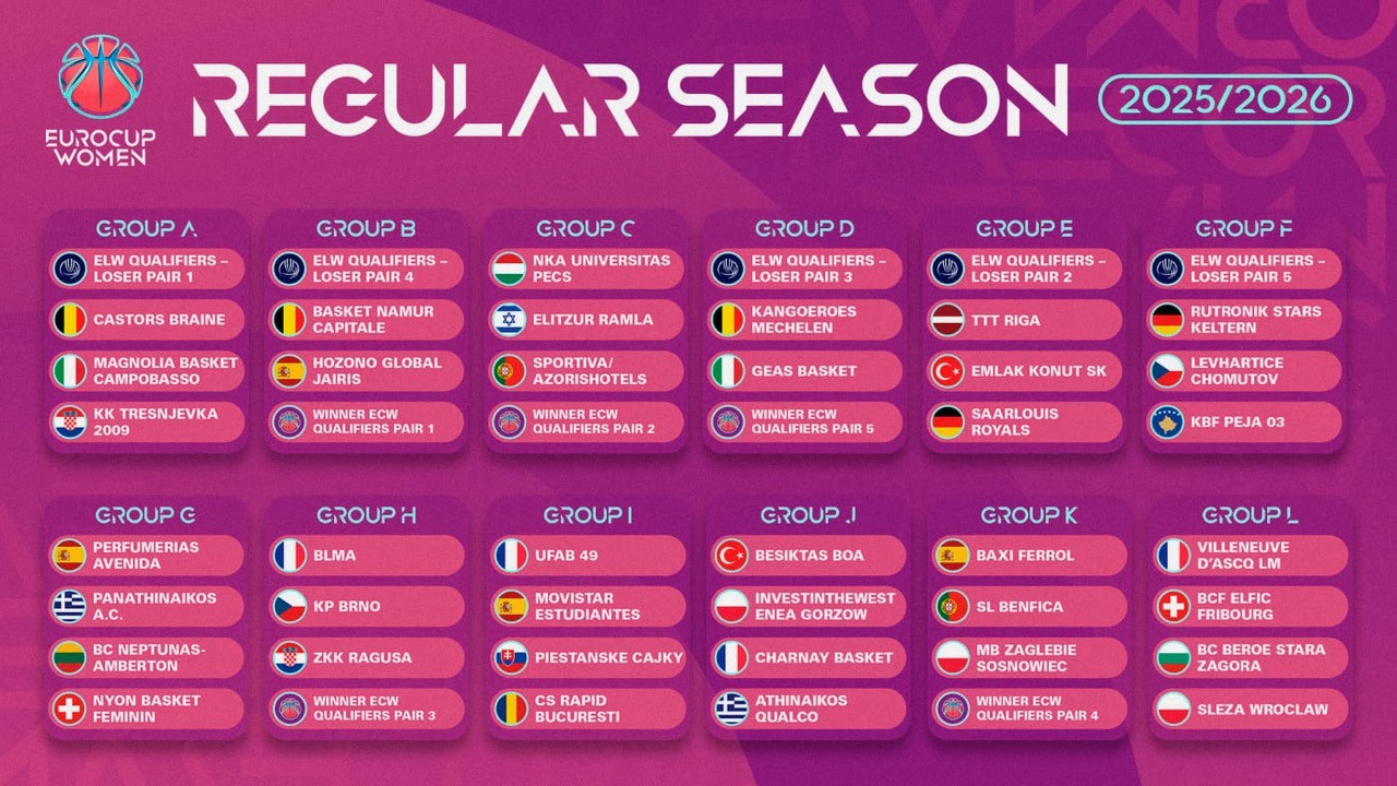 Kadınlar Eurocup’ta yeni sezon kuraları çekildi