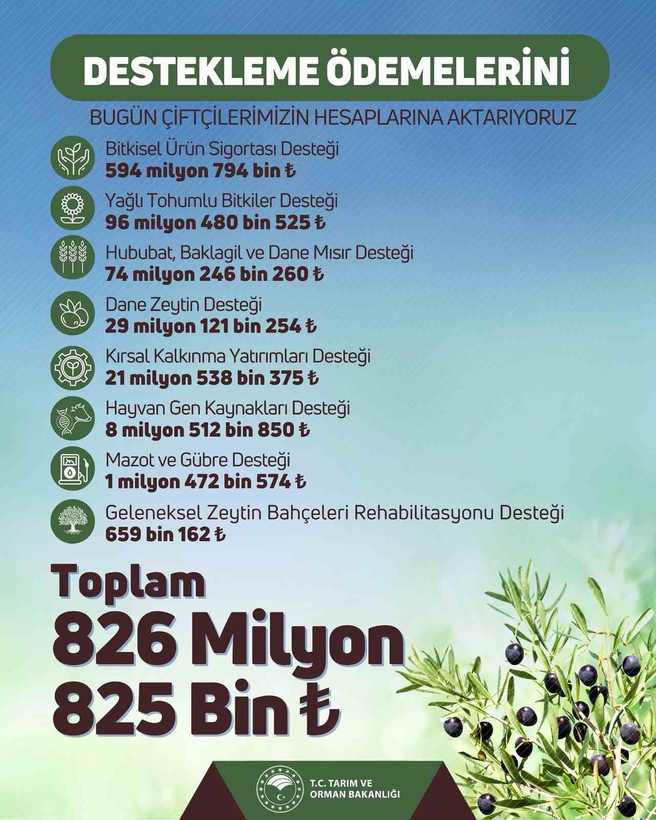 Tarım ve Orman Bakanlığından çiftçilere toplam 826 milyon lira destek