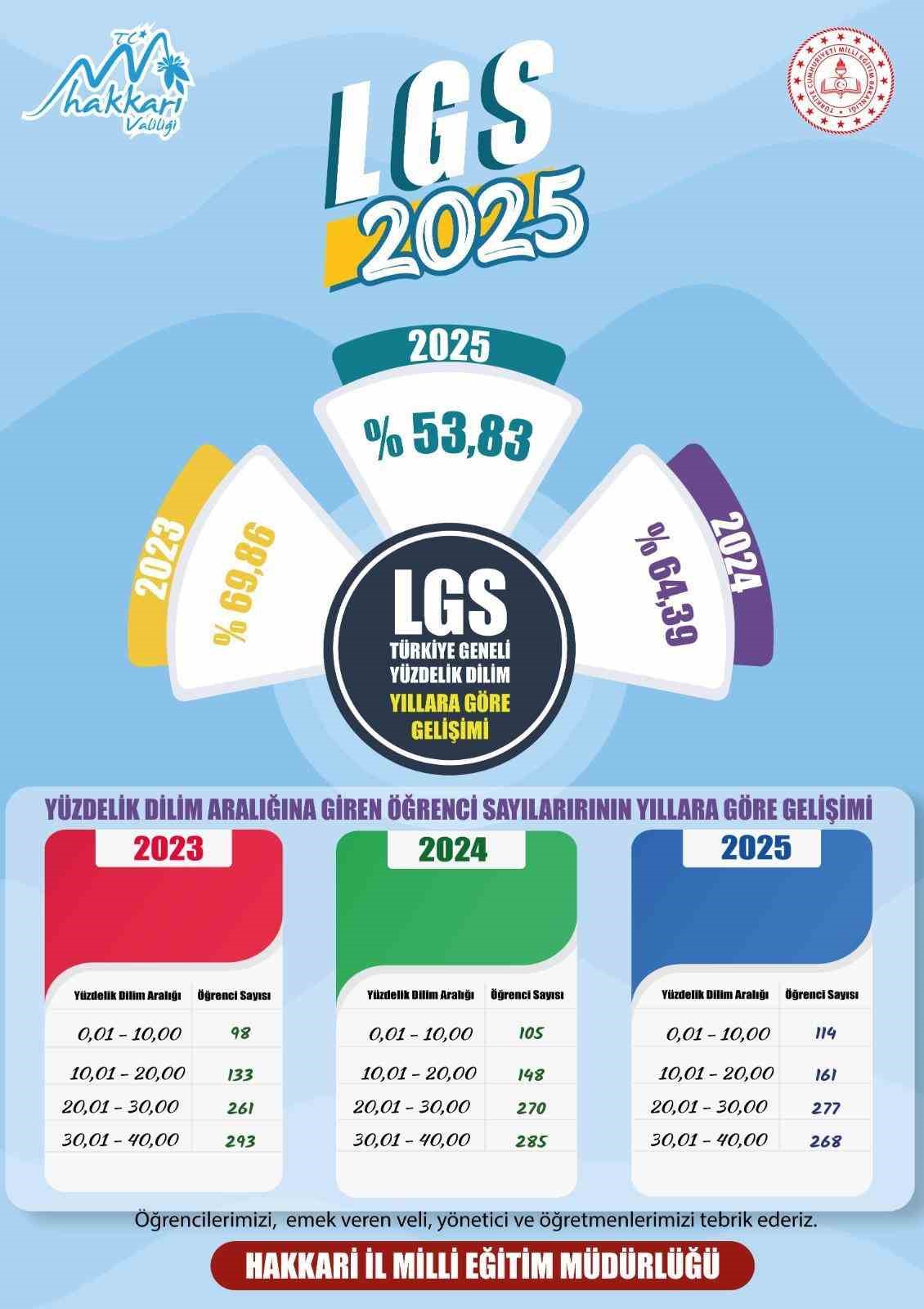 Huzurun şehri Hakkâri’den Türkiye’ye eğitim mesajı
