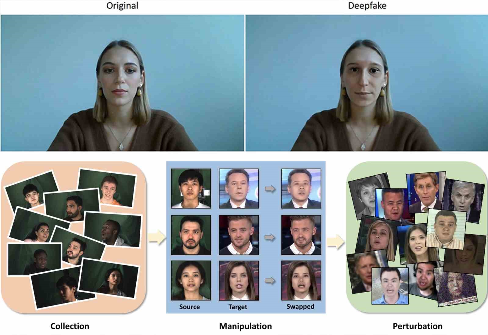 Genç kadın mühendislerden sahte videolara çözüm