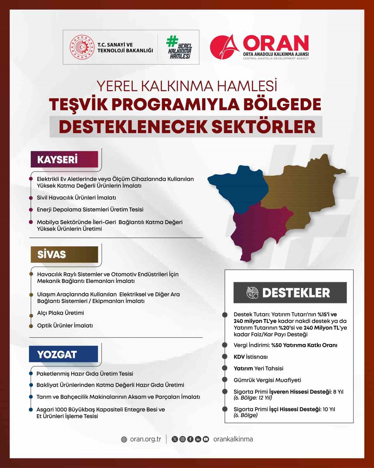 Yerelden kalkınma hamlesi başladı