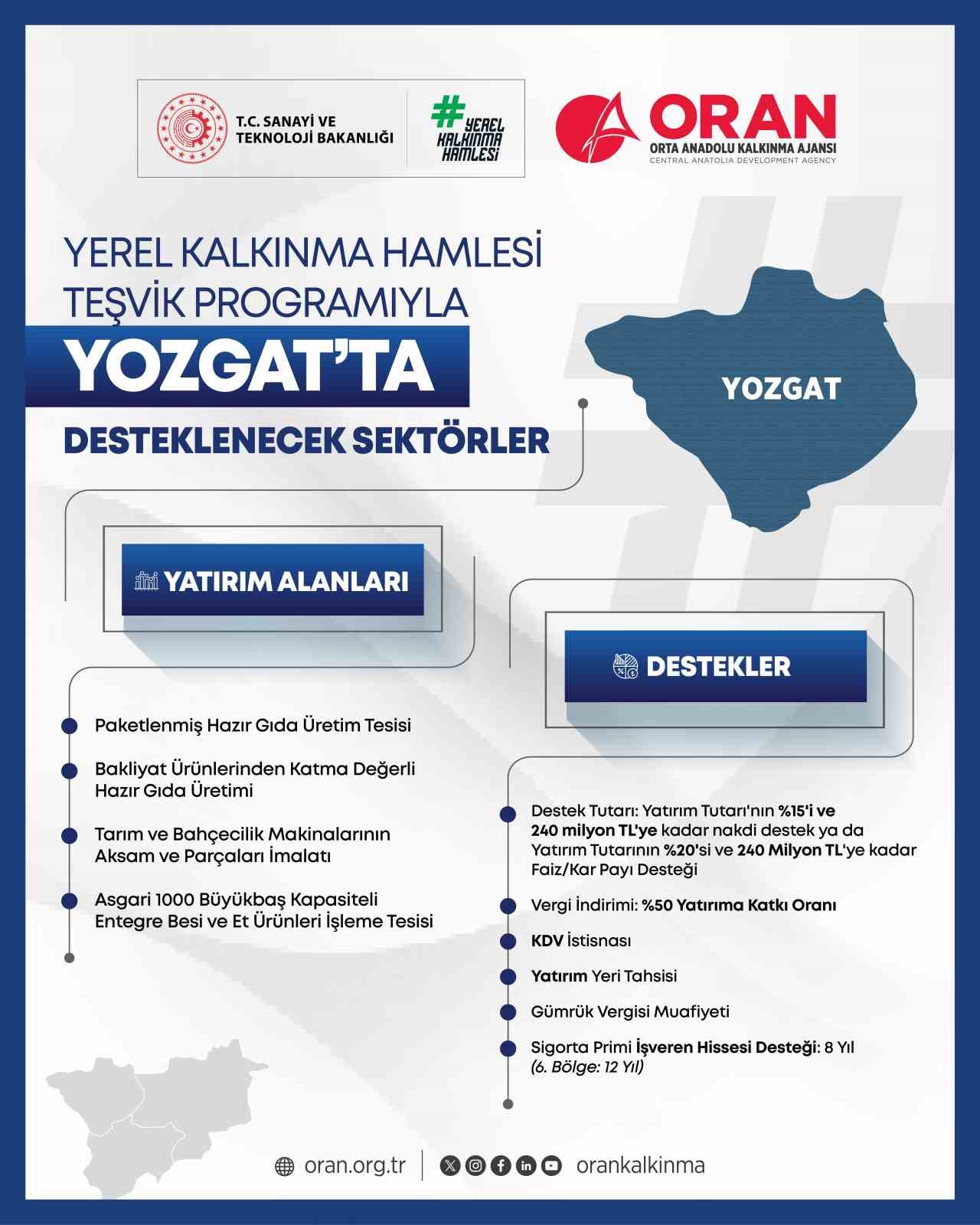 Yerelden kalkınma hamlesi başladı
