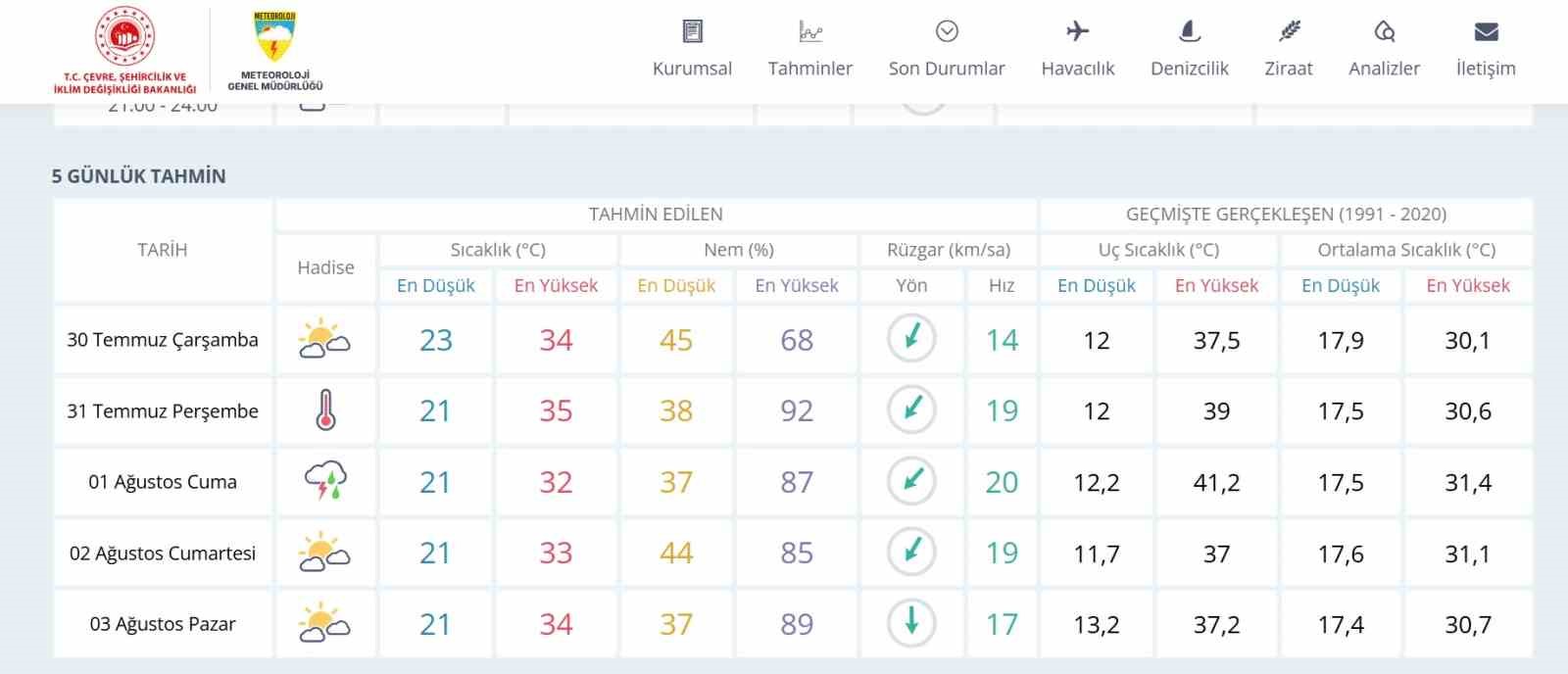 Meteoroloji Genel Müdürlüğü hava tahmin raporunu açıkladı