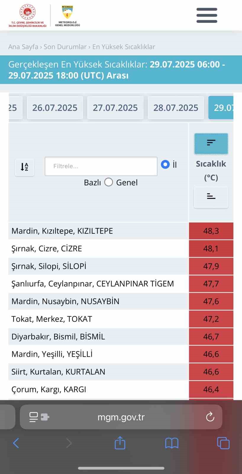 Tokat’ta 47,2 derece ile rekor sıcaklık