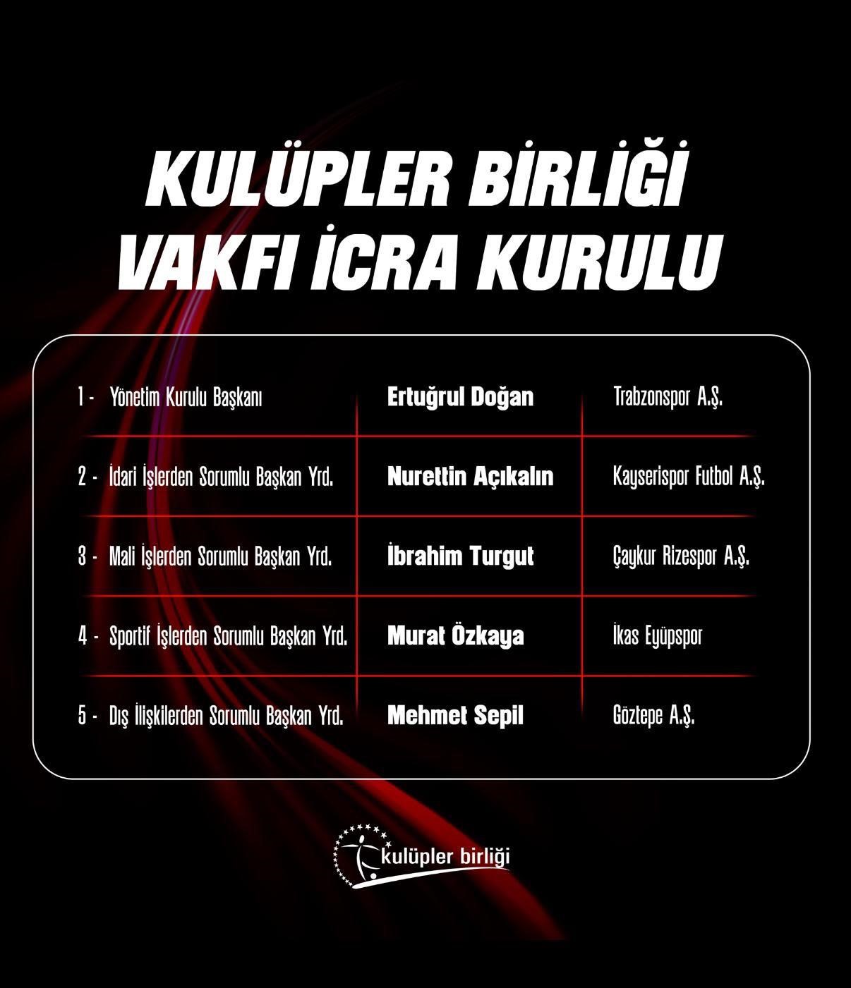 Açıkalın, Kulüpler Birliği İcra Kurulu’nda