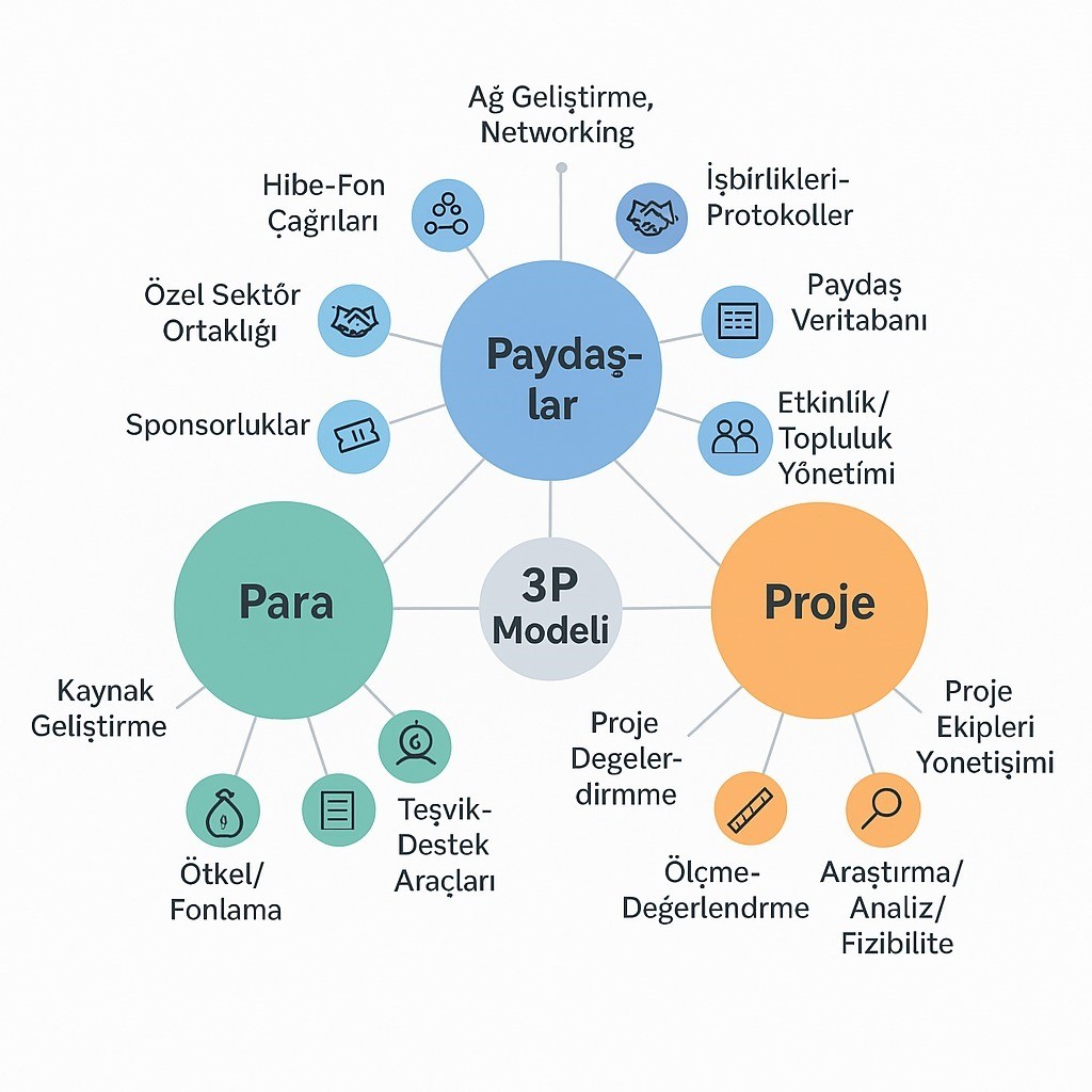 Nil&uuml;fer Planlama ve Kalkınma Ajansı kuruldu
