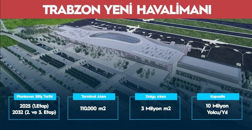 Bakan Abdulkadir Uraloğlu: "Türkiye’de denize yapılan 3. havalimanını Trabzon için tasarladık"
